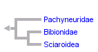 taxon links