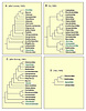 Characiformes trees